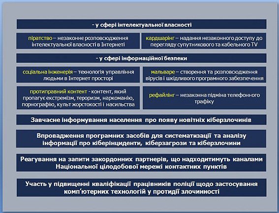 Киберполицию сформируют до 5 ноября (ИНФОГРАФИКА) (фото) - фото 1 Киберполицию сформируют до 5 ноября (ИНФОГРАФИКА) (фото) - фото 1