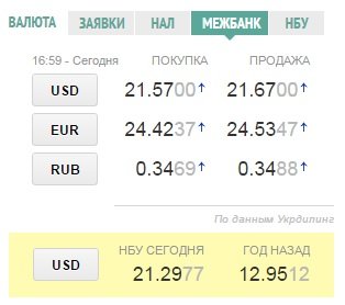 Про що говорить Львів 20 жовтня? Підсумки вчорашнього дня (фото) - фото 1 Про що говорить Львів 20 жовтня? Підсумки вчорашнього дня (фото) - фото 1
