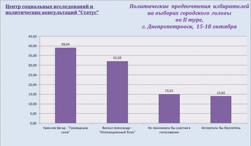 мер 2 тур мер 2 тур