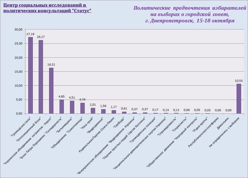 партии партии