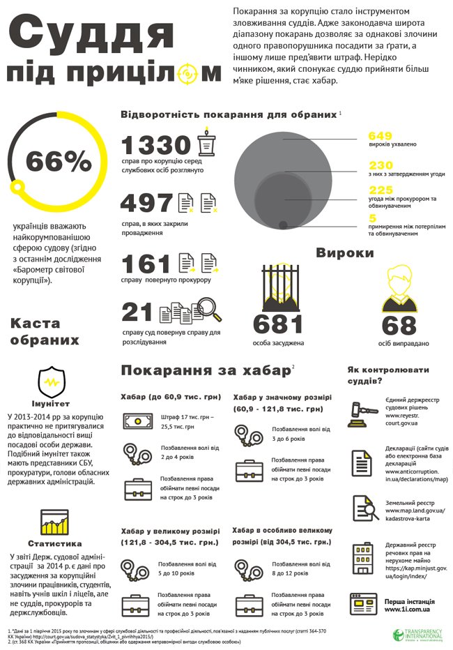Почему коррупционерам часто удается избежать тюрьмы (ИНФОГРАФИКА) (фото) - фото 1 Почему коррупционерам часто удается избежать тюрьмы (ИНФОГРАФИКА) (фото) - фото 1
