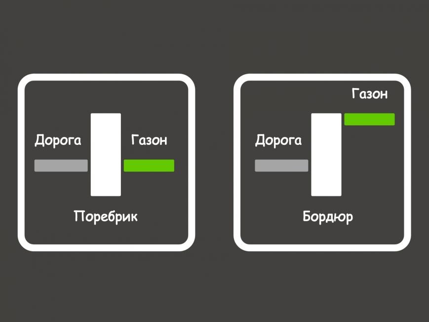 поребрик, бордюр поребрик, бордюр