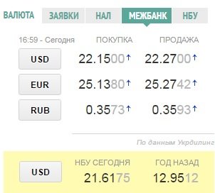 Про що говорить Львів 21 жовтня? Підсумки вчорашнього дня (фото) - фото 1 Про що говорить Львів 21 жовтня? Підсумки вчорашнього дня (фото) - фото 1