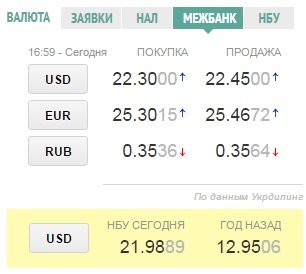 Про що говорить Львів 22 жовтня? Підсумки вчорашнього дня (фото) - фото 1 Про що говорить Львів 22 жовтня? Підсумки вчорашнього дня (фото) - фото 1