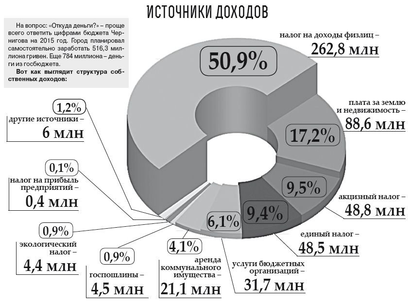 Новый рисунок (2) Новый рисунок (2)