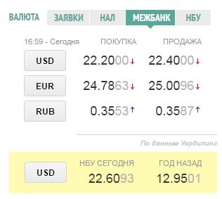 Про що говорить Львів 22 жовтня? Підсумки вчорашнього дня (фото) - фото 1 Про що говорить Львів 22 жовтня? Підсумки вчорашнього дня (фото) - фото 1