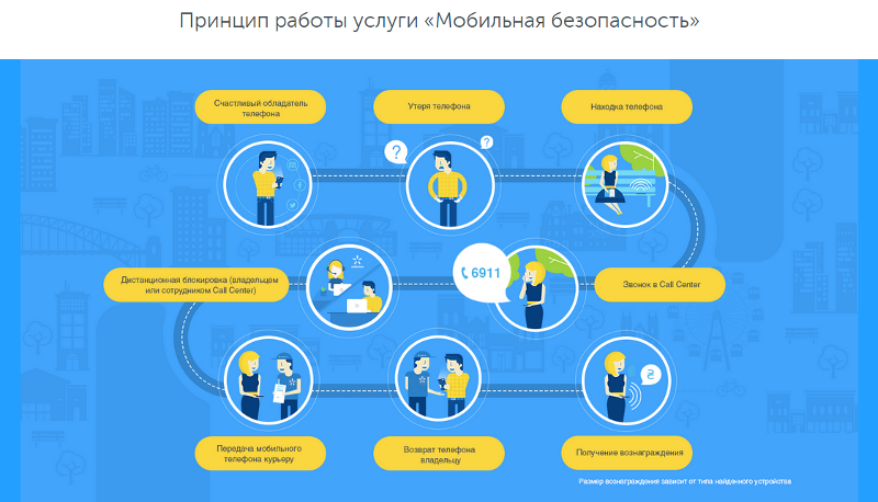 принцип работы принцип работы