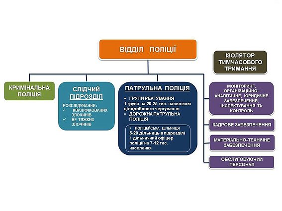 Стало відомо, як буде функціонувати нова поліція в Україні (фото) - фото 5 Стало відомо, як буде функціонувати нова поліція в Україні (фото) - фото 5