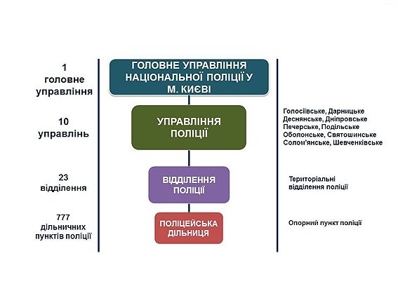 Стало відомо, як буде функціонувати нова поліція в Україні (фото) - фото 7 Стало відомо, як буде функціонувати нова поліція в Україні (фото) - фото 7