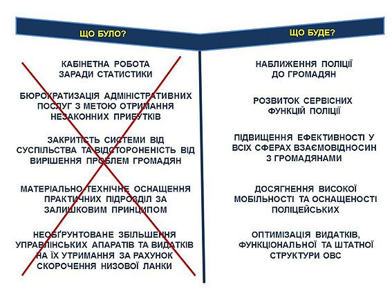 Стало відомо, як буде функціонувати нова поліція в Україні (фото) - фото 2 Стало відомо, як буде функціонувати нова поліція в Україні (фото) - фото 2
