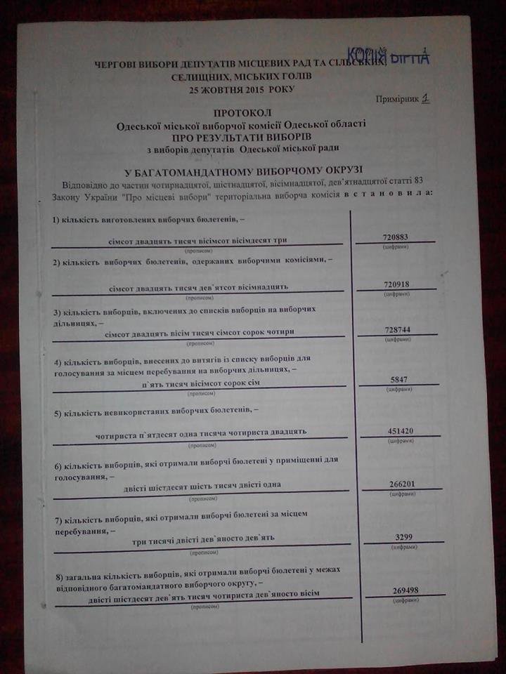 «Крапленые» списки? В Одессе у КИУ не сходится количество избирателей (ФОТО) (фото) - фото 1