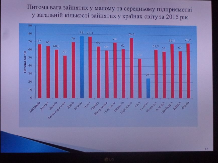 В ДонНТУ Красноармейска состоялся круглый стол по вопросам развития и регулирования малого бизнеса (фото) - фото 3 В ДонНТУ Красноармейска состоялся круглый стол по вопросам развития и регулирования малого бизнеса (фото) - фото 3