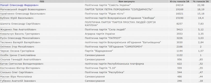 Безымянный Безымянный
