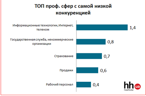 Снимок экрана от 2015-11-10 12:35:29 Снимок экрана от 2015-11-10 12:35:29