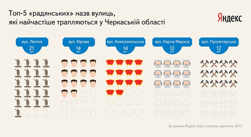 назви вулиць назви вулиць