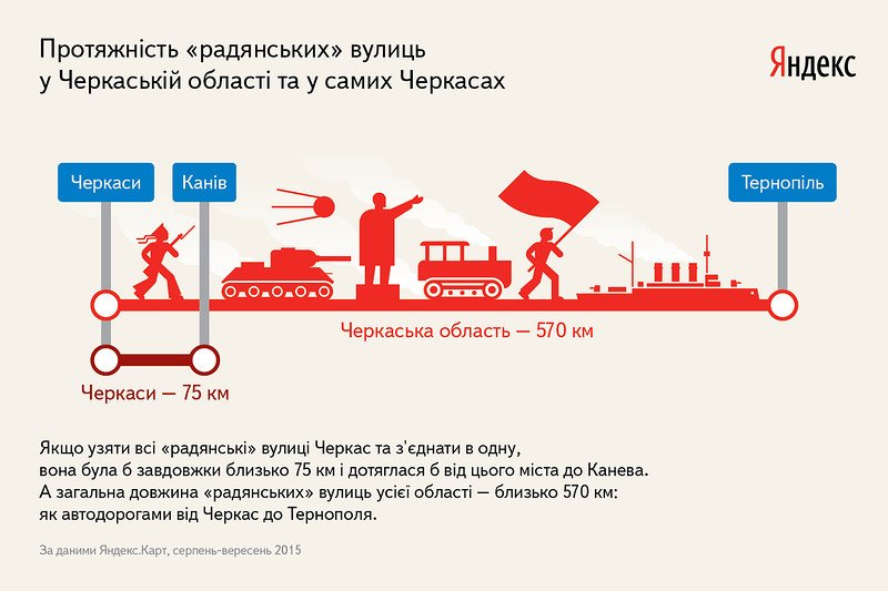 назва вулиці назва вулиці