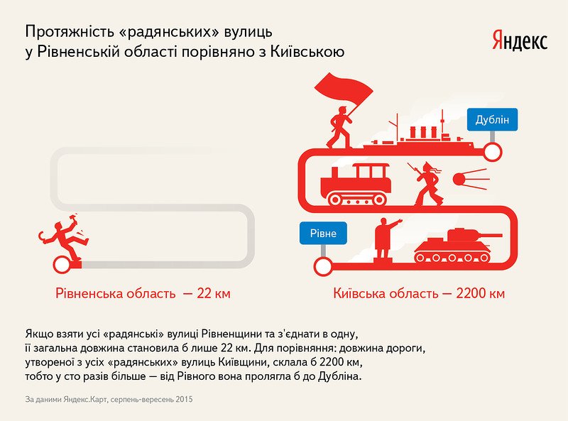 Скільки вулиць у Рівненській області могли потрапити під Закон про декомунізацію (фото) - фото 1 Скільки вулиць у Рівненській області могли потрапити під Закон про декомунізацію (фото) - фото 1
