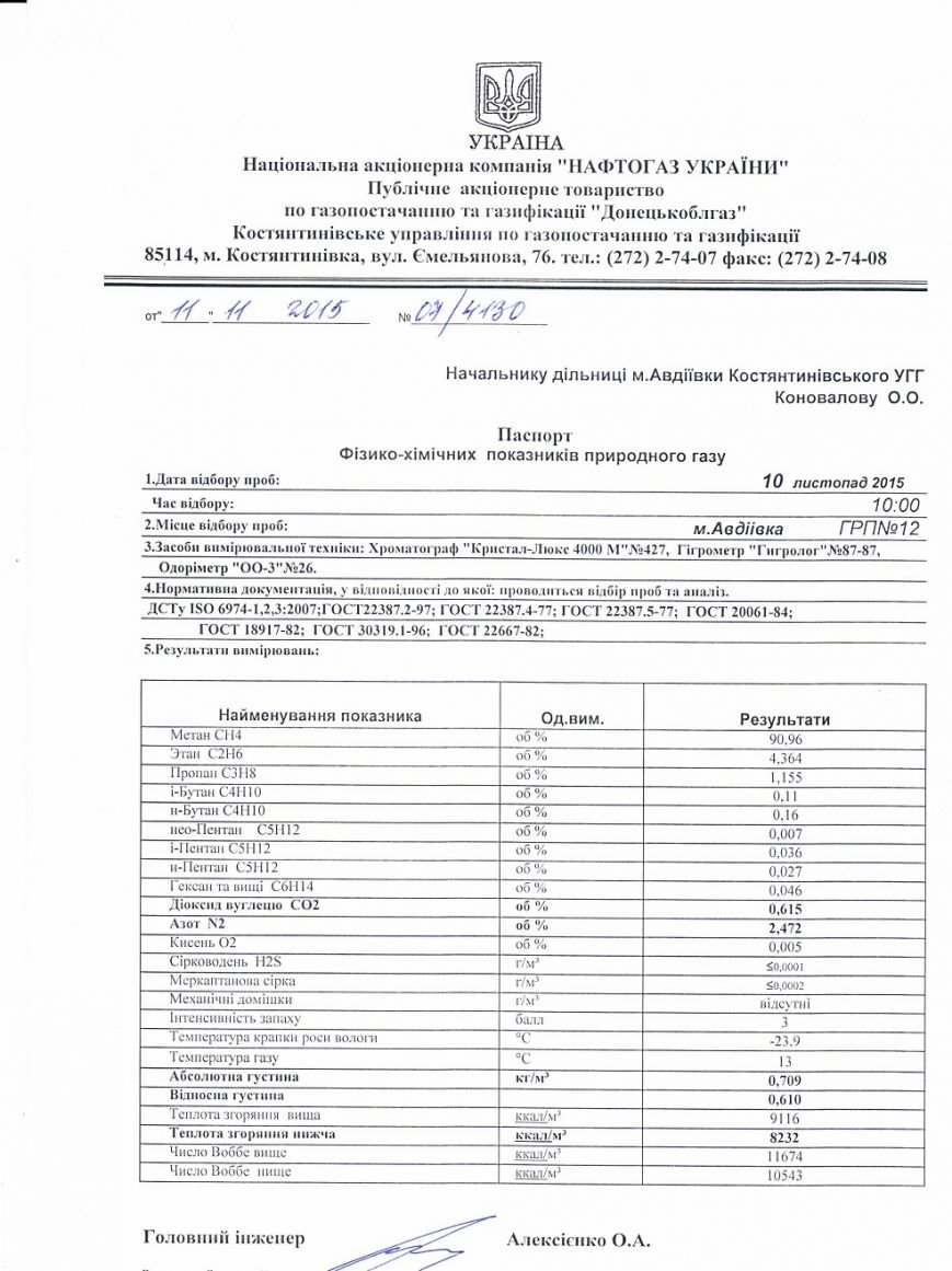 анализ газа (1) анализ газа (1)