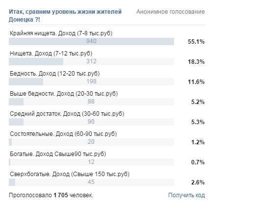 «Крайнее крайней нищеты»: а сколько зарабатываете вы? (фото) - фото 1 «Крайнее крайней нищеты»: а сколько зарабатываете вы? (фото) - фото 1