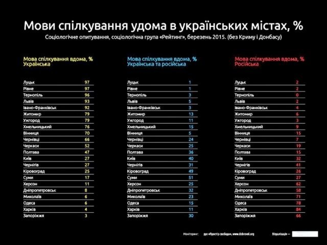 українська мова чернігів українська мова чернігів