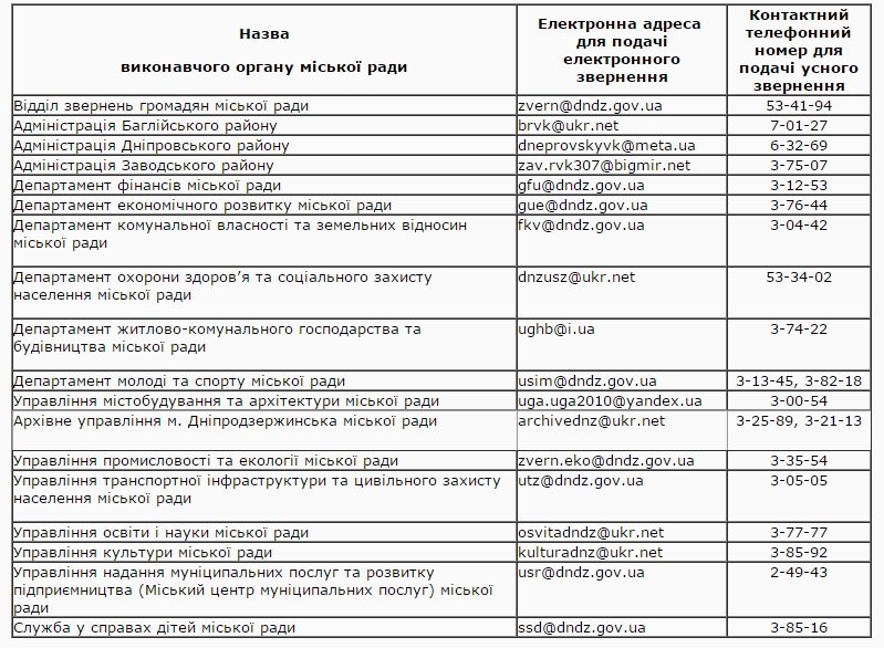 Днепродзержинцы могут отправлять в городской совет электронные сообщения (фото) - фото 1 Днепродзержинцы могут отправлять в городской совет электронные сообщения (фото) - фото 1