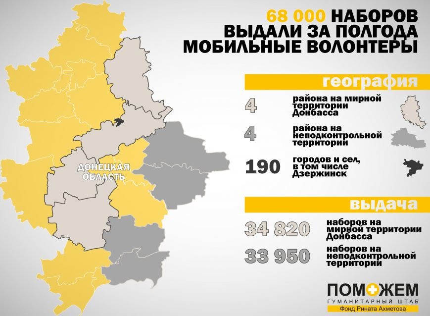 Колонны штаба «Поможем» привезли в Донецк 30 тысяч продуктовых наборов. Макеевчанам хватит (фото) - фото 1 Колонны штаба «Поможем» привезли в Донецк 30 тысяч продуктовых наборов. Макеевчанам хватит (фото) - фото 1