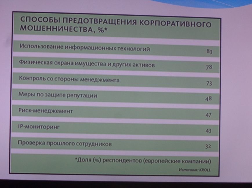 Студенты ДонНТУ Красноармейска обсудили цели и задачи современного аудита в контексте экономики Украины (фото) - фото 5 Студенты ДонНТУ Красноармейска обсудили цели и задачи современного аудита в контексте экономики Украины (фото) - фото 5