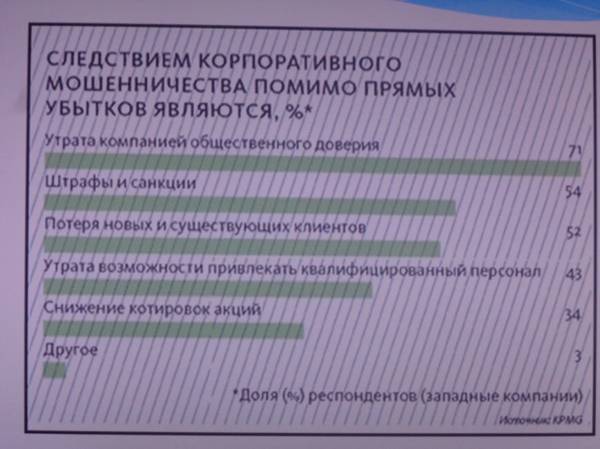 Студенты ДонНТУ Красноармейска обсудили цели и задачи современного аудита в контексте экономики Украины (фото) - фото 4 Студенты ДонНТУ Красноармейска обсудили цели и задачи современного аудита в контексте экономики Украины (фото) - фото 4