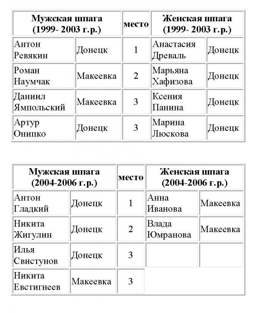 В Макеевке прошел турнир по фехтованию на шпагах (фото) - фото 1 В Макеевке прошел турнир по фехтованию на шпагах (фото) - фото 1