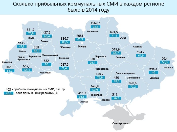 Коммунальные СМИ Черниговской области – одни из самых прибыльных в Украине (фото) - фото 1 Коммунальные СМИ Черниговской области – одни из самых прибыльных в Украине (фото) - фото 1