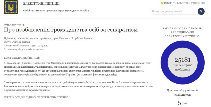 Петиция о лишении гражданства Украины за сепаратизм набрала 25 тыс. подписей (фото) - фото 1 Петиция о лишении гражданства Украины за сепаратизм набрала 25 тыс. подписей (фото) - фото 1