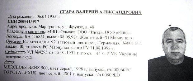 сгара сгара