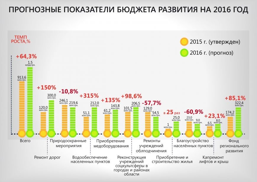 бюджет_развития_рус-01 бюджет_развития_рус-01