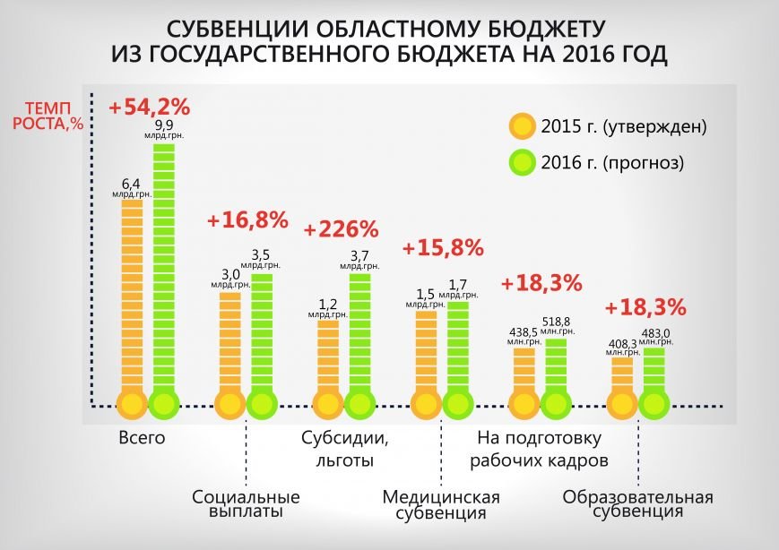 субвенции_рус-01 субвенции_рус-01