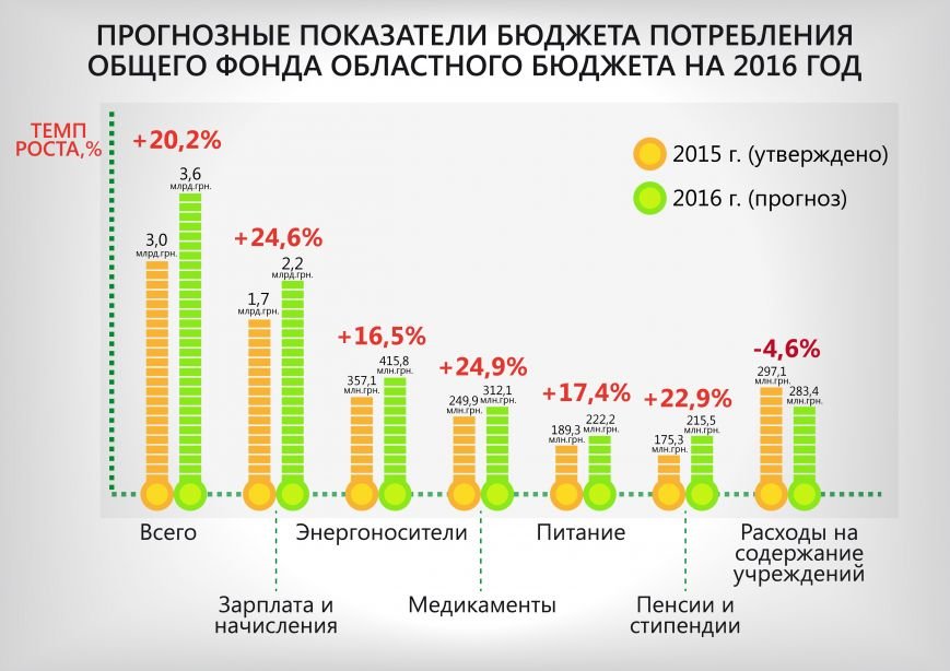 бюджет_потребления_рус-01 бюджет_потребления_рус-01