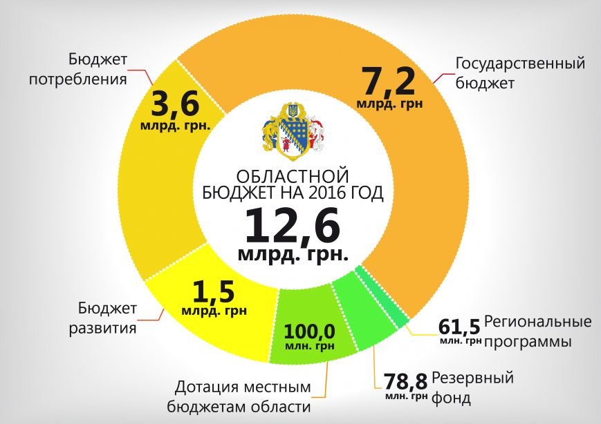 областной_бюджет_рус_01 областной_бюджет_рус_01