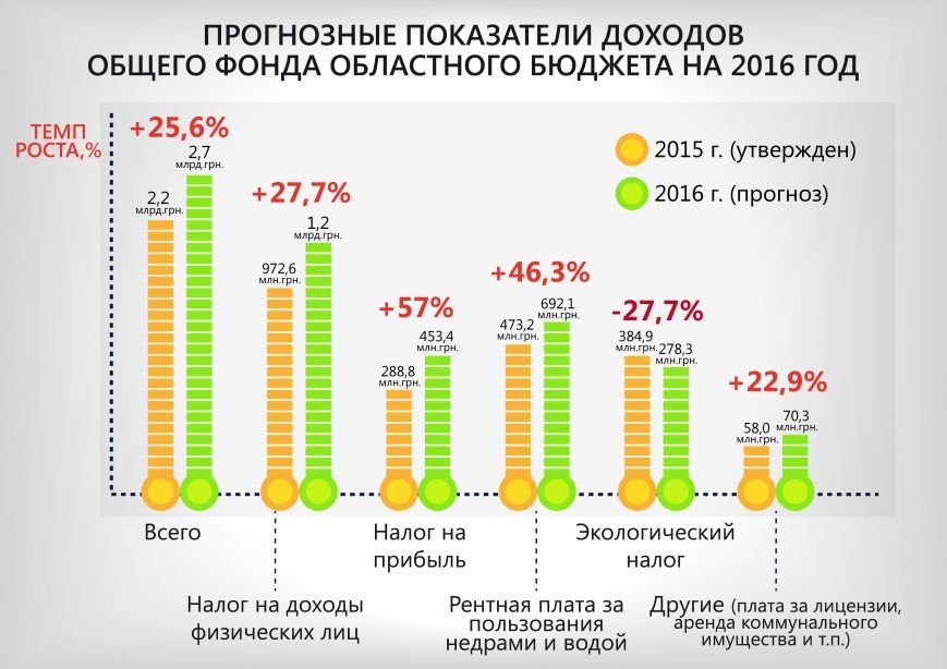доходы_бюджета_рус-01 доходы_бюджета_рус-01