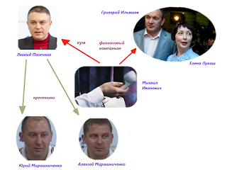 Схема-Пасечник Схема-Пасечник