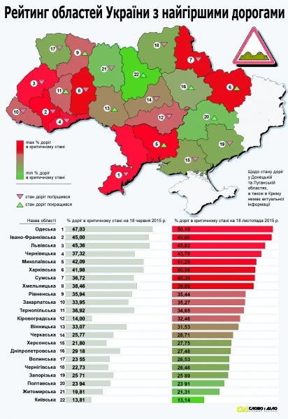 _рейтинг доріг _рейтинг доріг
