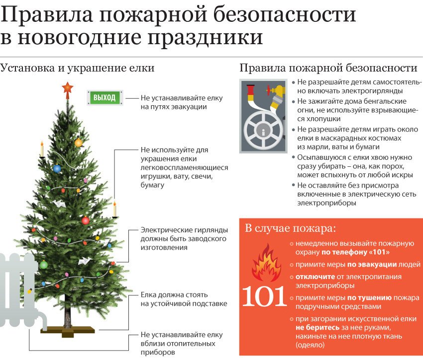ППБ Новый год ППБ Новый год