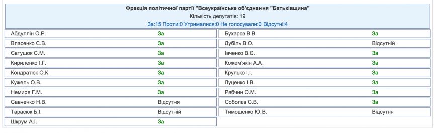 ГОЛОСОВАНИЕ12339648_897092897047008_9078729785094501372_o ГОЛОСОВАНИЕ12339648_897092897047008_9078729785094501372_o
