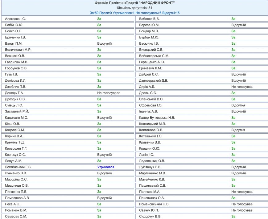 ГОЛОСОВАНИЕ12356829_897092787047019_2241811846397776197_o ГОЛОСОВАНИЕ12356829_897092787047019_2241811846397776197_o