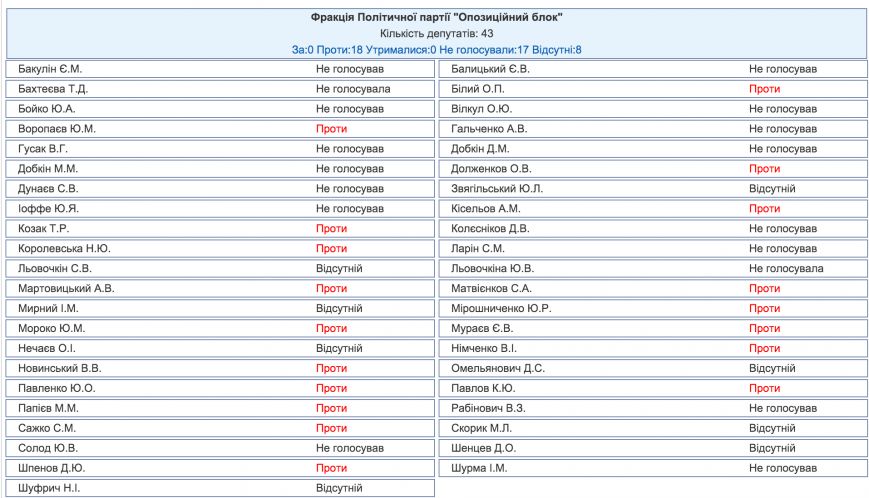 ГОЛОСОВАНИЕ12339636_897092837047014_2496386865459818647_o ГОЛОСОВАНИЕ12339636_897092837047014_2496386865459818647_o