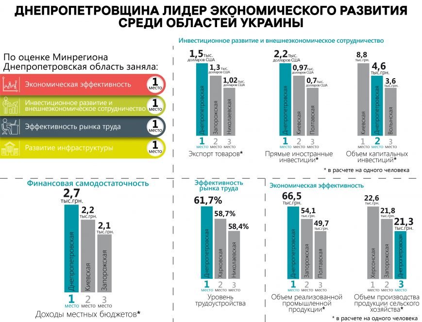 Соц.эконом.разв.региона_рус_01-01 Соц.эконом.разв.региона_рус_01-01