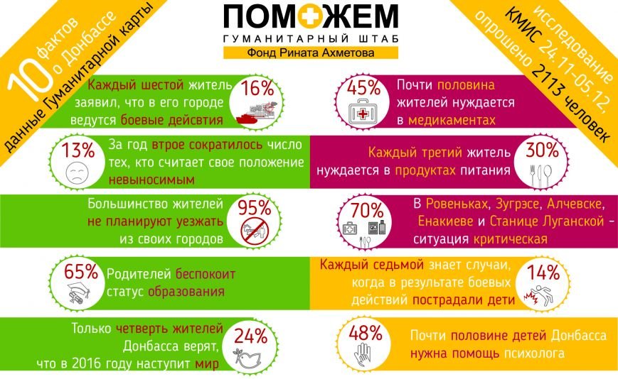 Инфографика(1) Инфографика(1)