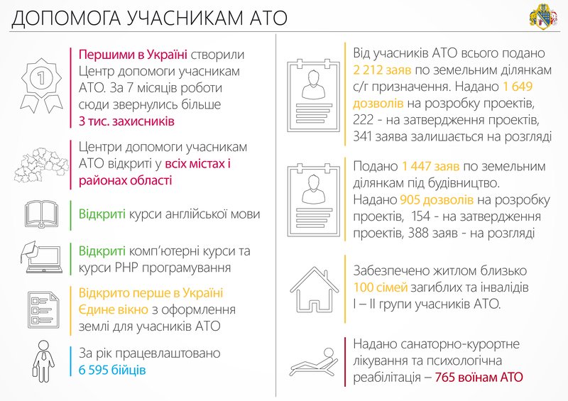 За год почти 6,6 тыс. АТОшников региона получили работу, - областные власти (ИНФОГРАФИКА) (фото) - фото 4 За год почти 6,6 тыс. АТОшников региона получили работу, - областные власти (ИНФОГРАФИКА) (фото) - фото 4