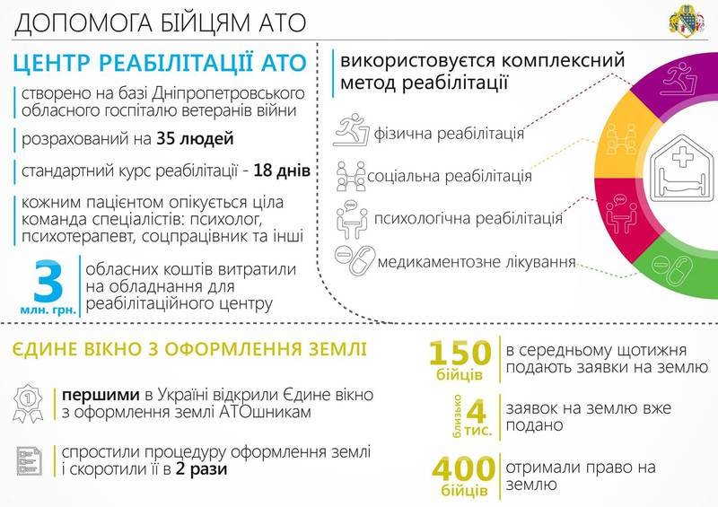 За год почти 6,6 тыс. АТОшников региона получили работу, - областные власти (ИНФОГРАФИКА) (фото) - фото 2 За год почти 6,6 тыс. АТОшников региона получили работу, - областные власти (ИНФОГРАФИКА) (фото) - фото 2
