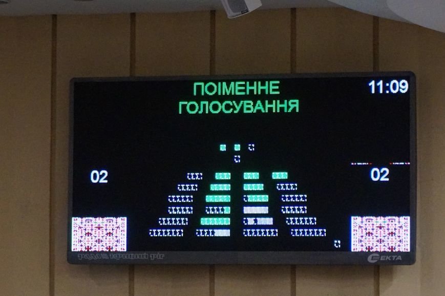 Что было в обращении криворожского горсовета к Президенту и как голосовали депутаты (ФОТО) (фото) - фото 1 Что было в обращении криворожского горсовета к Президенту и как голосовали депутаты (ФОТО) (фото) - фото 1