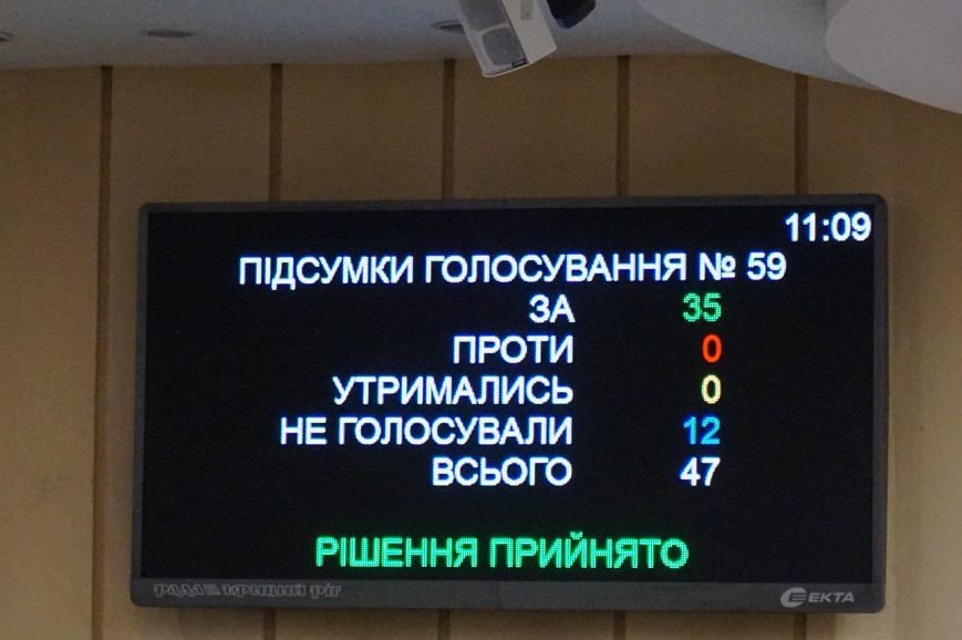 Что было в обращении криворожского горсовета к Президенту и как голосовали депутаты (ФОТО) (фото) - фото 1 Что было в обращении криворожского горсовета к Президенту и как голосовали депутаты (ФОТО) (фото) - фото 1