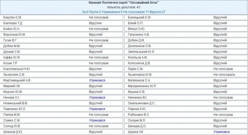 ПРОЗОРРООППО ПРОЗОРРООППО